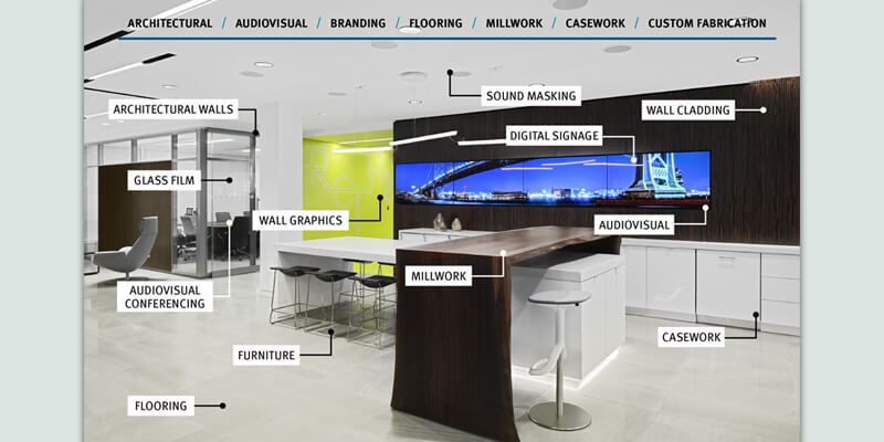 Transforming Corporate Spaces: Corporate Interiors Inc. and WSFS